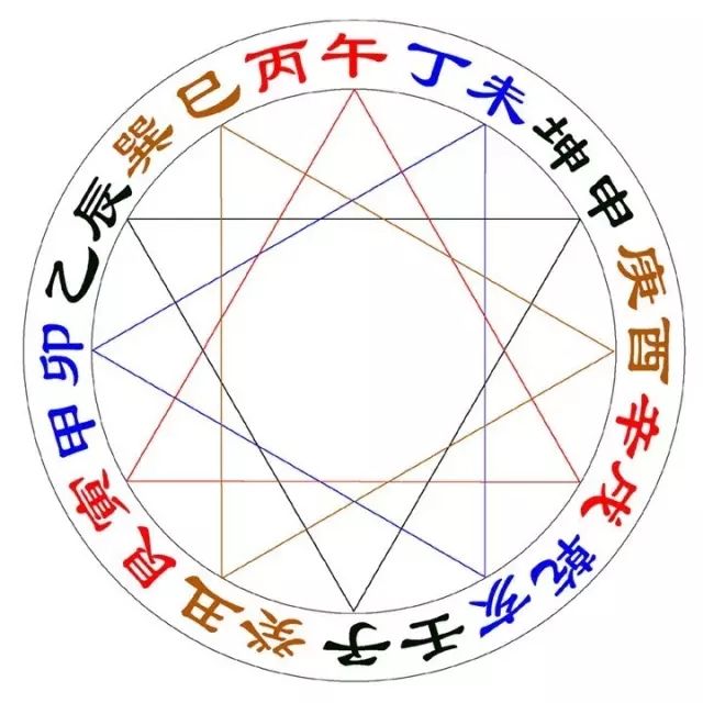 几月份的庚金女命好，七月份会荣华富贵