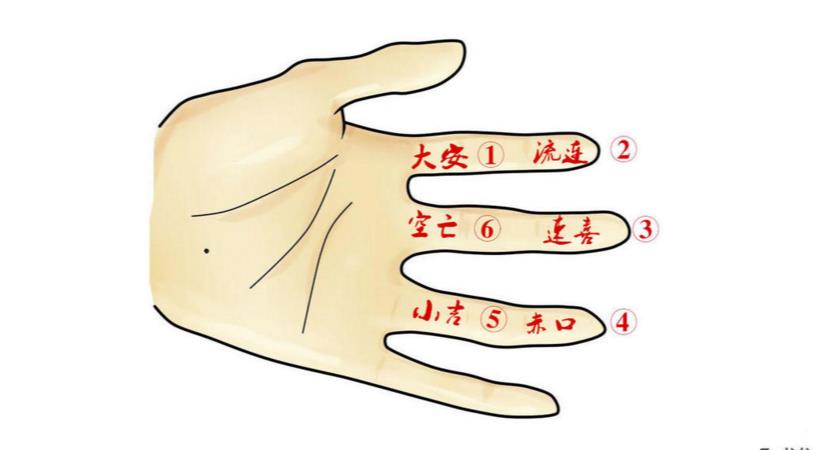 算卦方法步骤详解，掐指一算是真的可以算卦