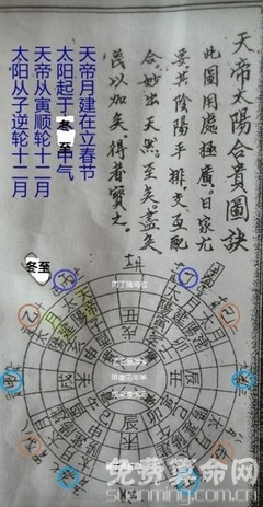 八字起运晚的人不好养，晚运好的八字