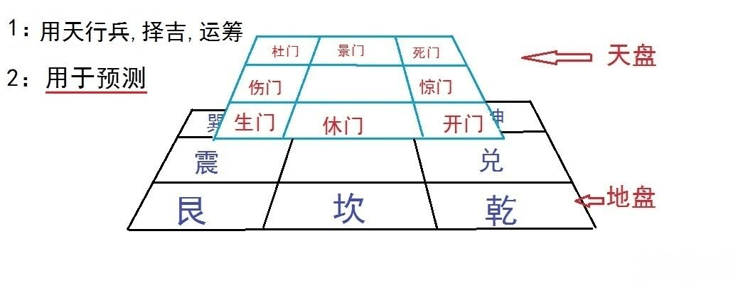 奇门遁甲入门基础 奇门遁甲入门知识