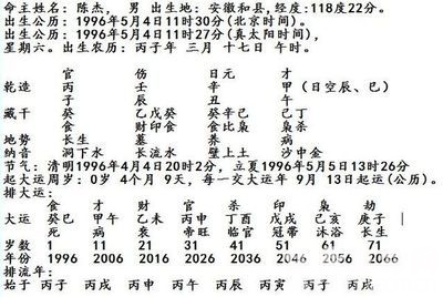 怎么查自己交运时间，八字交运时间