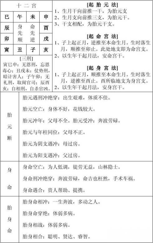 起运早与起运晚的区别 起运意味着什么