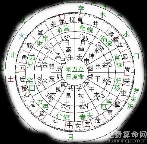 什么星盘的人注定好命，注定有非凡一生的星座命盘