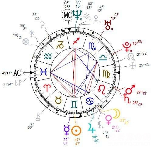 什么星盘的人注定好命，注定有非凡一生的星座命盘