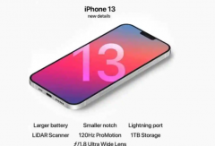 ƻiPhone 13ϵA15оƬ
